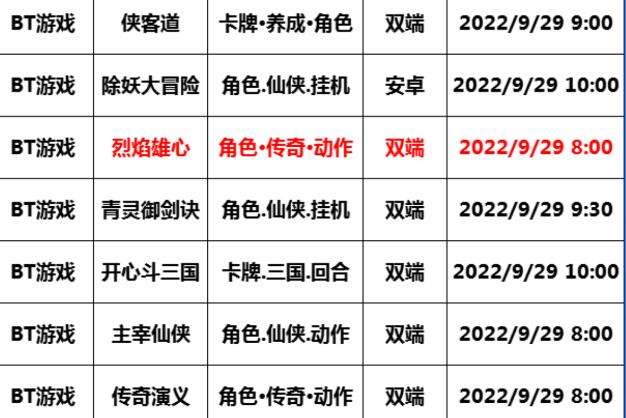 巴兔每日新游专栏9.29 烈焰雄心复刻老传奇（含兑换码）