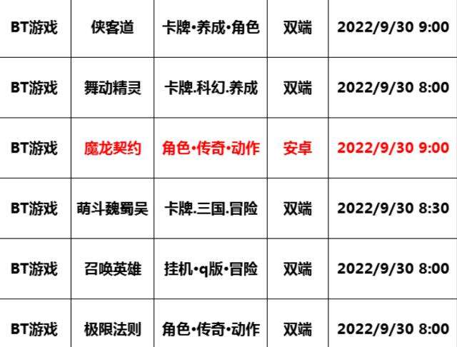 免费送首充的手游有哪些 上线领首充的游戏平台推荐