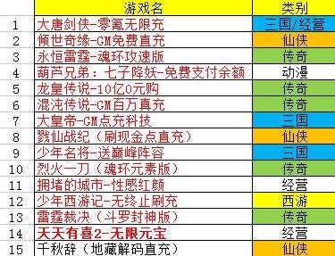 巴兔周游TOP推荐 大唐剑侠创新官斗不可错过