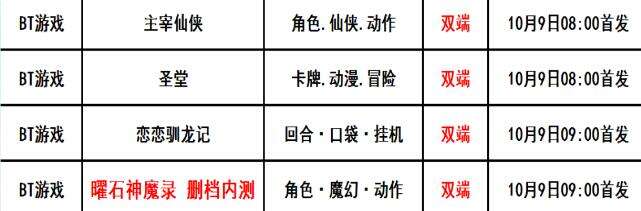 巴兔每日新游专栏10.09 曜石神魔录当托打金内测中