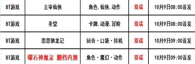巴兔每日新游专栏10.09 曜石神魔录当托打金内测中