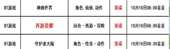 巴兔每日新游专栏10.10 西游荣耀开局送满配悟空