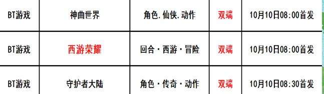 巴兔每日新游专栏10.10 西游荣耀开局送满配悟空