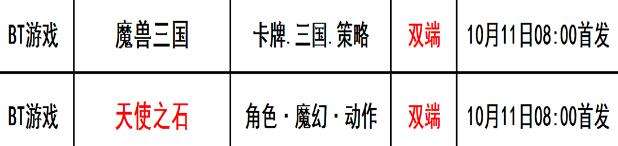 巴兔每日新游专栏10.11 天使之石创角送100w钻石