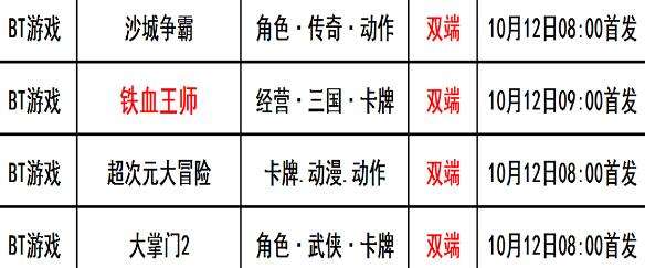 巴兔每日新游专栏10.12 铁血王师三国肉鸽新玩法