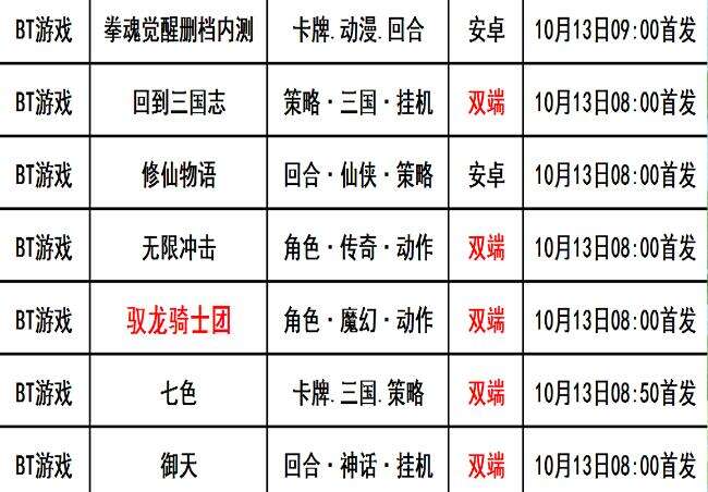 巴兔每日新游专栏10.13 回到三国志新游送万抽