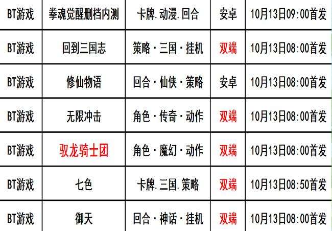 巴兔每日新游专栏10.13 回到三国志新游送万抽