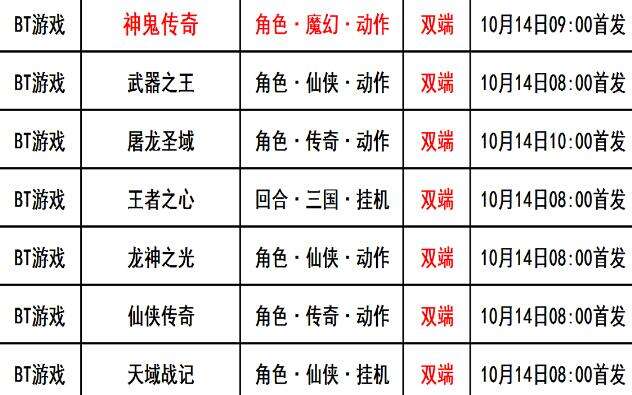 巴兔每日新游专栏10.14 神鬼传奇无限资源免费领取