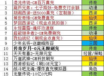 巴兔周游TOP推荐 混沌传说再创经典老传奇