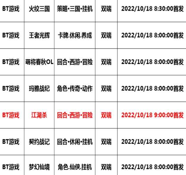 巴兔每日新游专栏10.18 江湖杀复刻西游经典玩法