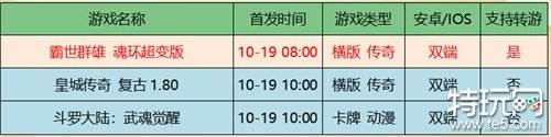 咪噜游戏2022年10月19日新游上架公告