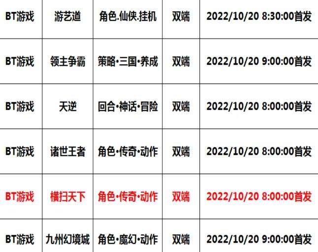 巴兔每日新游专栏10.20 横扫天下双魂环永久狂暴