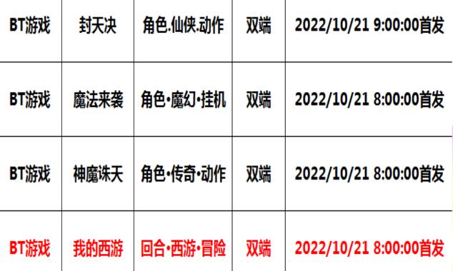 巴兔每日新游专栏10.21 我的西游五年诚意之作