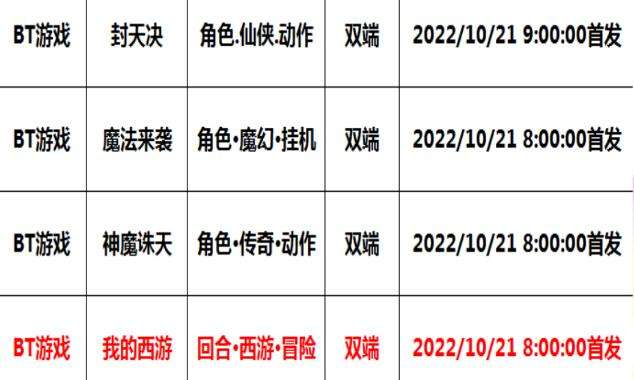 巴兔每日新游专栏10.21 我的西游五年诚意之作