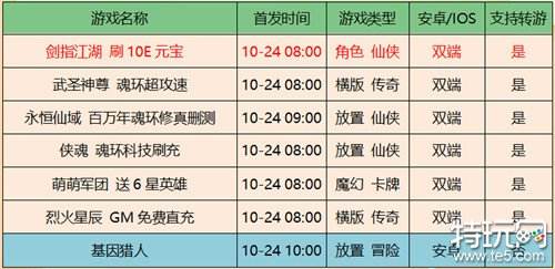 咪噜游戏2022年10月24日新游上架公告