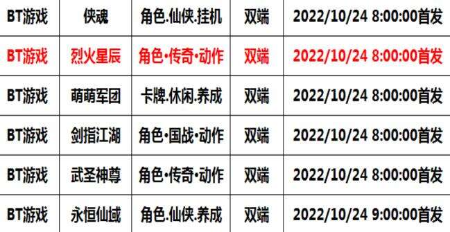 巴兔每日新游专栏10.24 烈火星辰解锁无限传奇