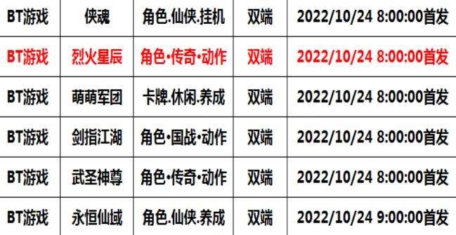 巴兔每日新游专栏10.24 烈火星辰解锁无限传奇