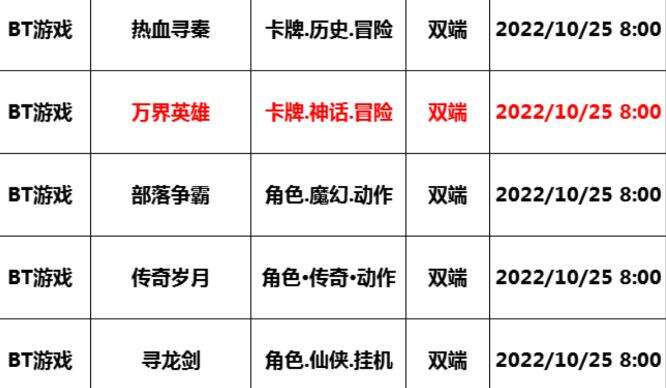 巴兔每日新游专栏10.25 万道英雄自走棋风格的RPG