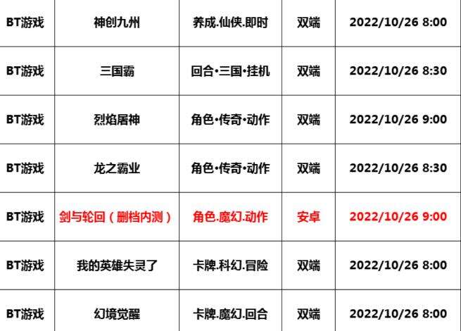 巴兔每日新游专栏10.26 剑与轮回无限内部打金特权