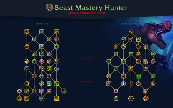 《魔兽世界》10.0猎人天赋树怎么点 猎人天赋树一览