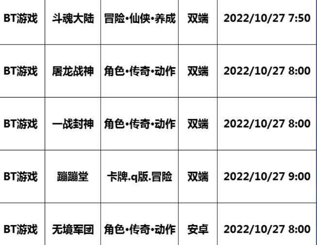 巴兔每日新游专栏10.27 斗魂大陆轻松获取百万仙玉