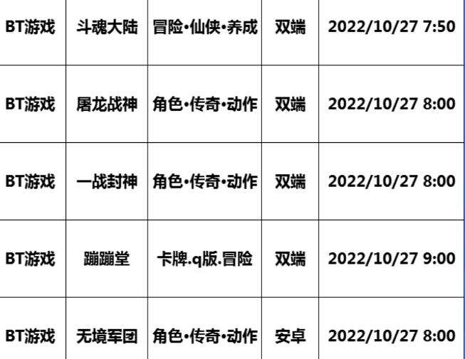 巴兔每日新游专栏10.27 斗魂大陆轻松获取百万仙玉