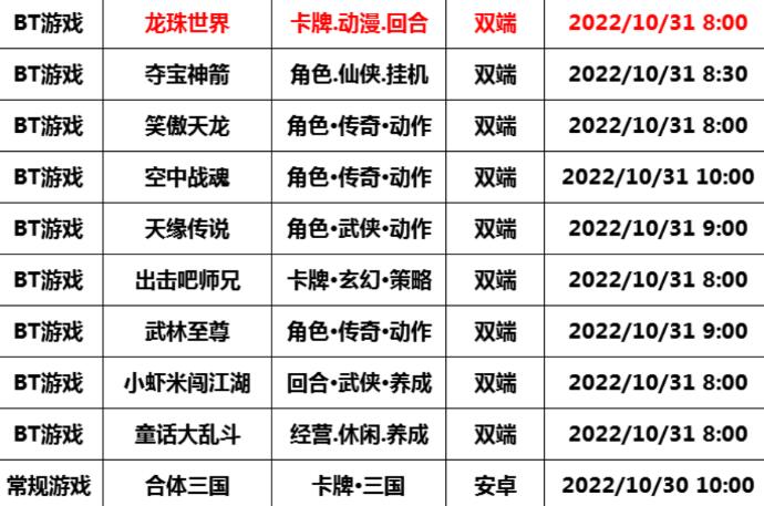 巴兔每日新游专栏10.31 龙珠世界深度还原动漫原著