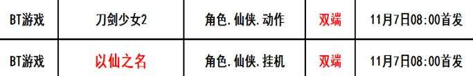 巴兔每日新游专栏11.07 以仙之名挂机修筑基