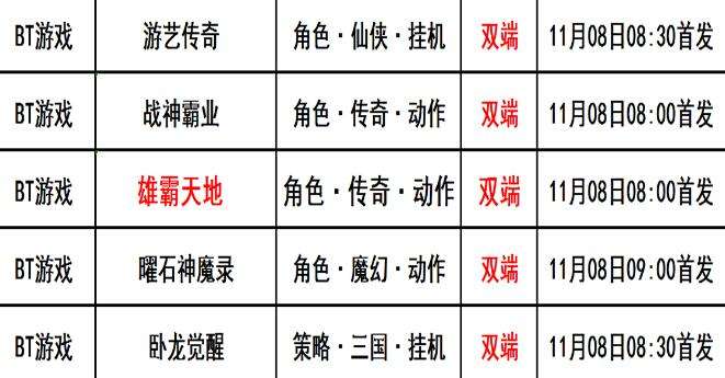 巴兔每日新游专栏11.08 雄霸天地不氪金也能玩