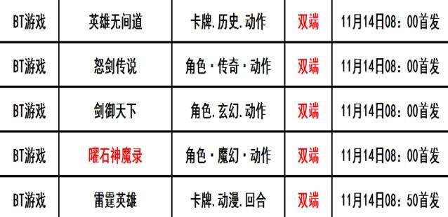 巴兔每日新游专栏11.14 曜石神魔录极限打金刷充