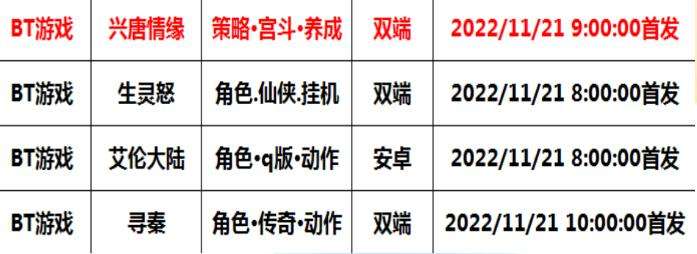 巴兔每日新游专栏11.21 兴唐情缘永久真满V