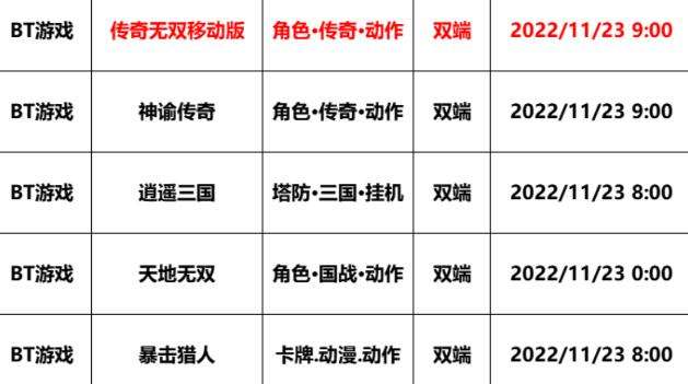巴兔每日新游专栏11.23 传奇无双助您称霸玛法