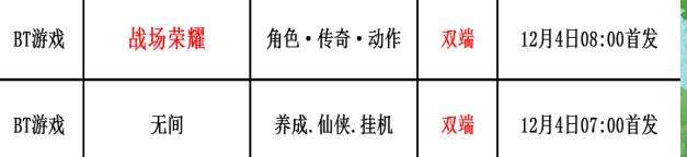 巴兔每日新游专栏12.05 战场荣耀逆袭成大佬