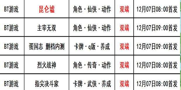 巴兔每日新游专栏12.07 昆仑墟无限制获取充值卡