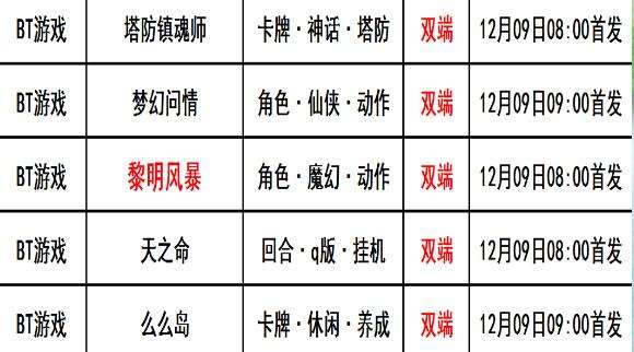 巴兔每日新游专栏12.09 黎明风暴装备永久保值