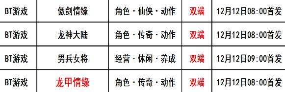 巴兔每日新游专栏12.12 龙甲情缘首充就能当大佬
