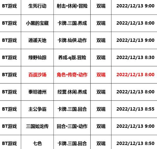 巴兔每日新游专栏12.13 百战沙场续写新传奇
