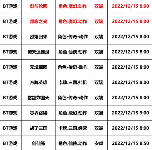 巴兔每日新游专栏12.15 部族之光体验大佬快感