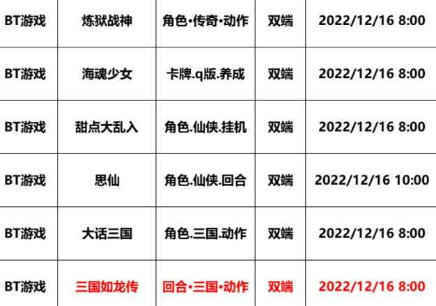 巴兔每日新游专栏12.16 三国如龙传大福利次世代