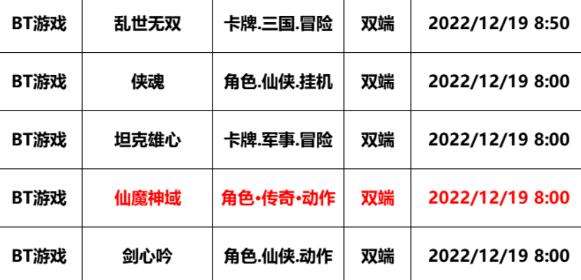 巴兔每日新游专栏12.19 仙魔神域满攻速无限大爆