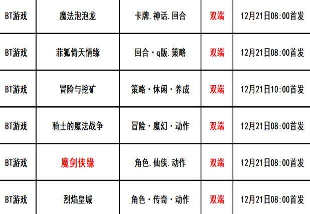 巴兔每日新游专栏12.21 魔剑侠缘钻石获取不用愁