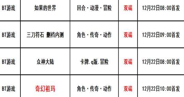 巴兔每日新游专栏12.22 奇幻祖玛称霸全服不是梦