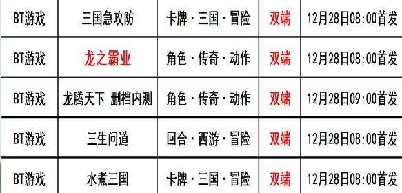 巴兔每日新游专栏12.28 龙之霸业小赞助大回报