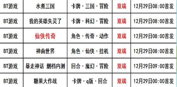 巴兔每日新游专栏12.29 仙侠传奇0氪也能畅玩