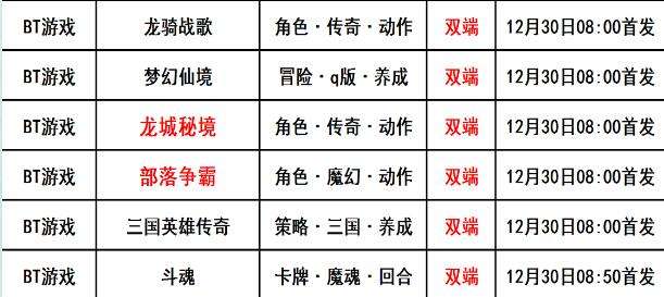 巴兔每日新游专栏12.30 龙城秘境悄悄惊艳所有人