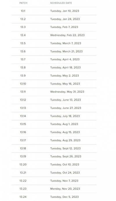 Riot官方公布：2023年计划版本更新时间表一览