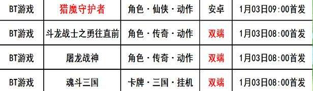 巴兔每日新游专栏1.03 猎魔守护者特权拉满