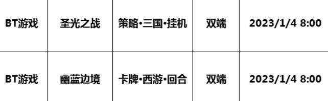 巴兔每日新游专栏1.04 圣光之战特权白嫖到底