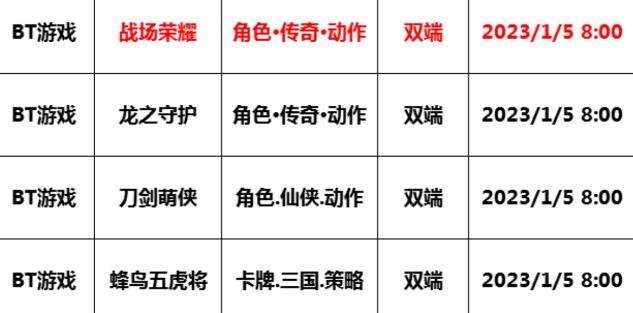 巴兔每日新游专栏1.05 战场荣耀热血传奇战个痛快