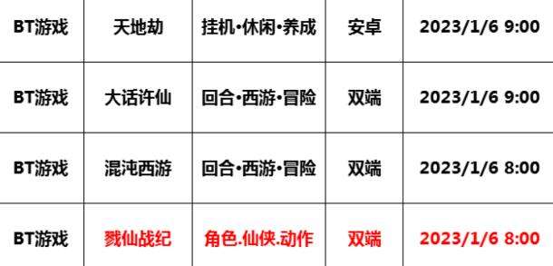 巴兔每日新游专栏1.06 戮仙战纪无限获得充值点